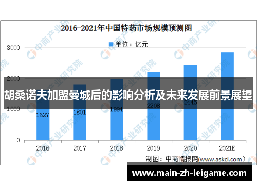 胡桑诺夫加盟曼城后的影响分析及未来发展前景展望 胡桑诺夫加盟曼城后的影响分析及未来发展前景展望