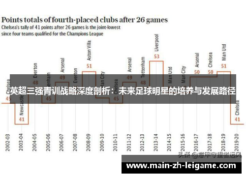 英超三强青训战略深度剖析：未来足球明星的培养与发展路径