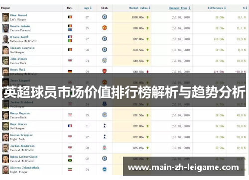 英超球员市场价值排行榜解析与趋势分析 英超球员市场价值排行榜解析与趋势分析