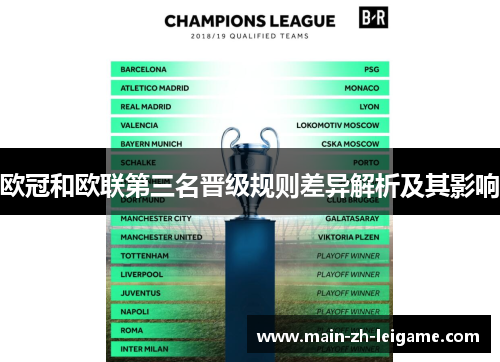 欧冠和欧联第三名晋级规则差异解析及其影响 欧冠和欧联第三名晋级规则差异解析及其影响