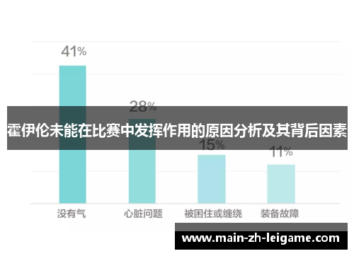 霍伊伦未能在比赛中发挥作用的原因分析及其背后因素
