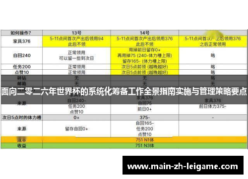 面向二零二六年世界杯的系统化筹备工作全景指南实施与管理策略要点