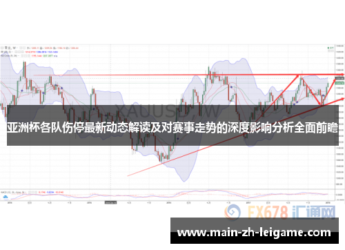 亚洲杯各队伤停最新动态解读及对赛事走势的深度影响分析全面前瞻 亚洲杯各队伤停最新动态解读及对赛事走势的深度影响分析全面前瞻